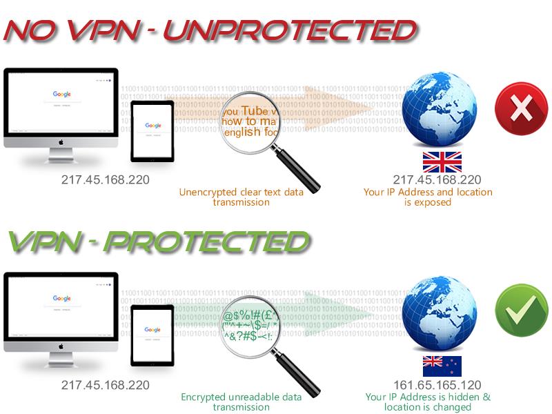 netgear c 6300 vpn ipvanish netgear c 6300 vpn ipvanish